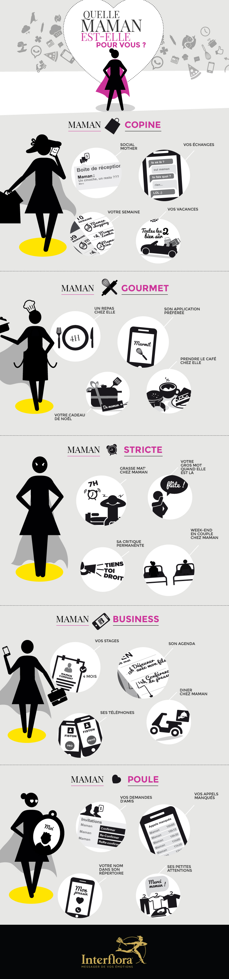 infographie fête des mères 2015 : Quelle Maman est-elle pour vous ?