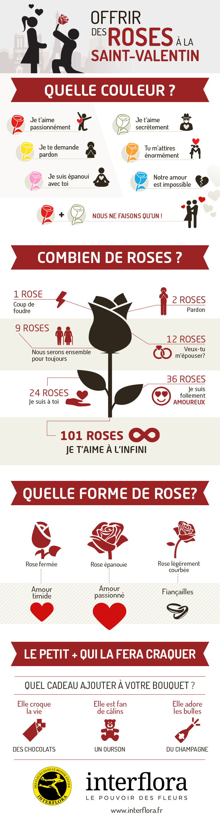 Signification des roses